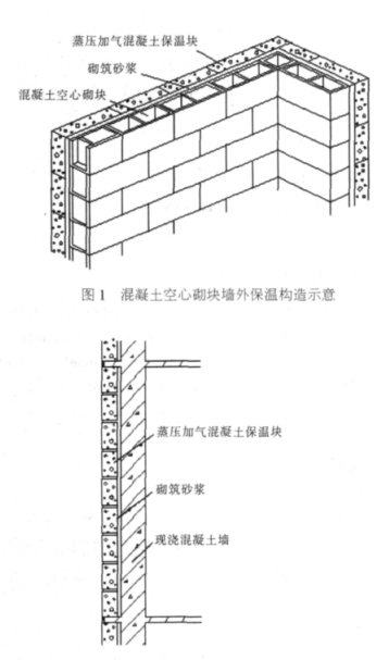梅州蒸压加气混凝土砌块复合保温外墙性能与构造